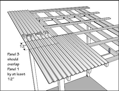 recommended overlap for corrugated roofs